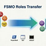 Плановая передача (Transfer) ролей FSMO в Active Directory
